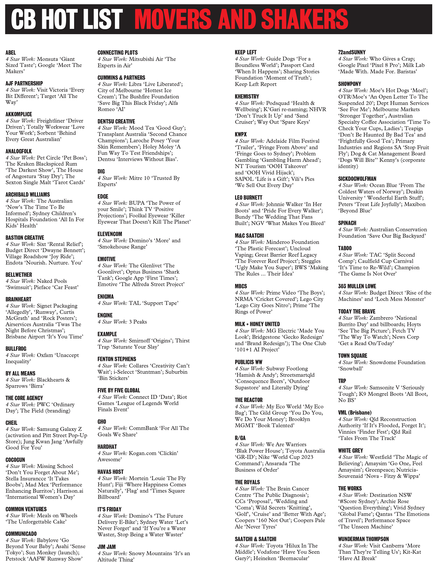 2024 CB Hot List: Agency movers & shakers