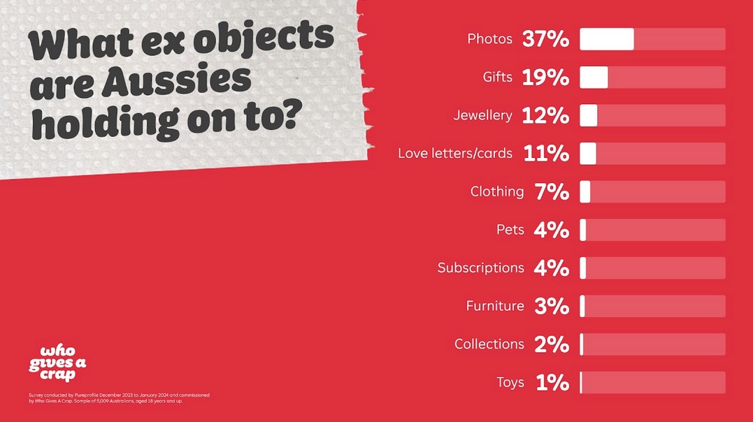 Who Gives A Crap helps Australia’s heartbreak hoarders with ‘Flush Your Ex’ initiative via Eleven