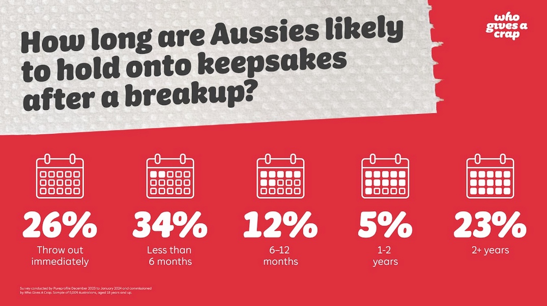 Who Gives A Crap helps Australia’s heartbreak hoarders with ‘Flush Your Ex’ initiative via Eleven
