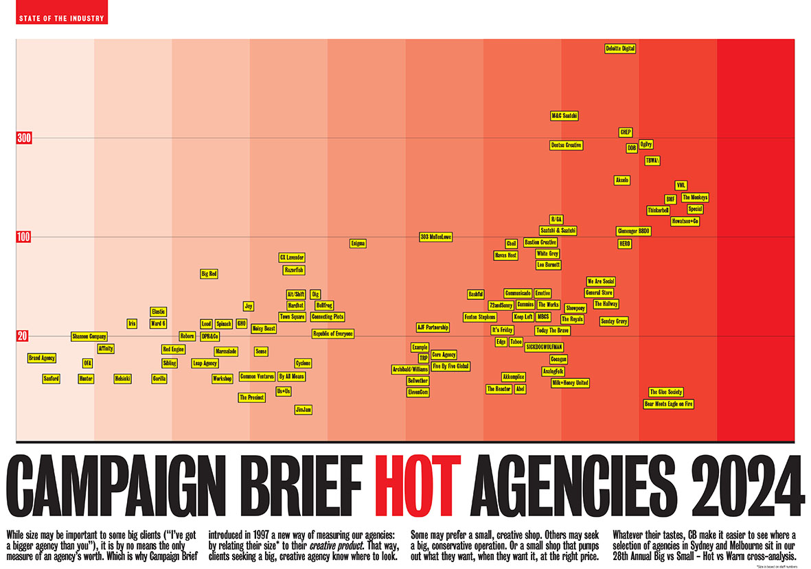 Download your FREE hi-res PDF of the Campaign Brief Hot Agencies Chart for Sydney+Melbourne, Perth, Adelaide, Brisbane and New Zealand