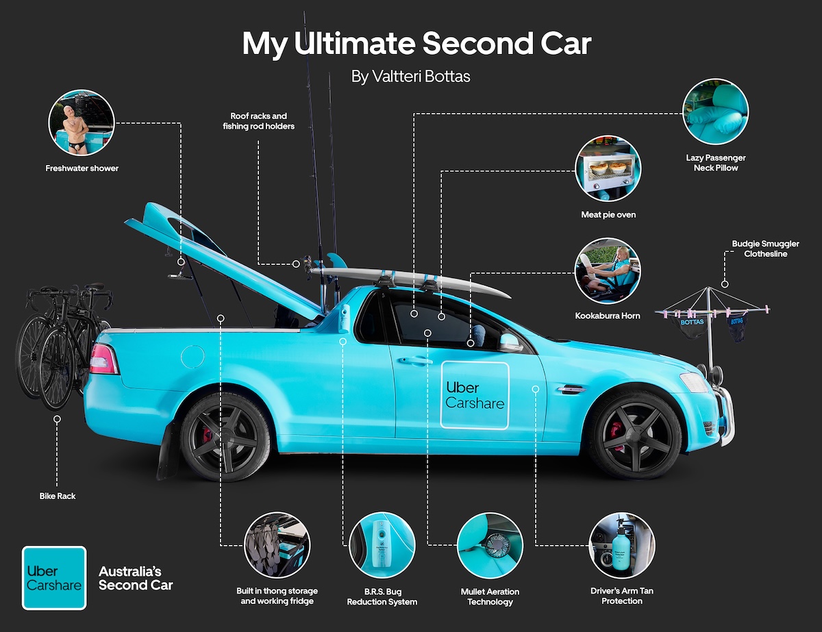 Racing icon Valtteri Bottas loans his ‘second’ car out in new Uber Carshare campaign via Poem