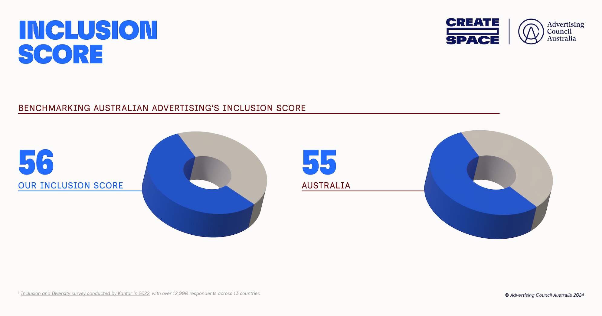 2023 Create Space Census results announced ~ reveals progress on several fronts ~ Females now dominate all five census levels