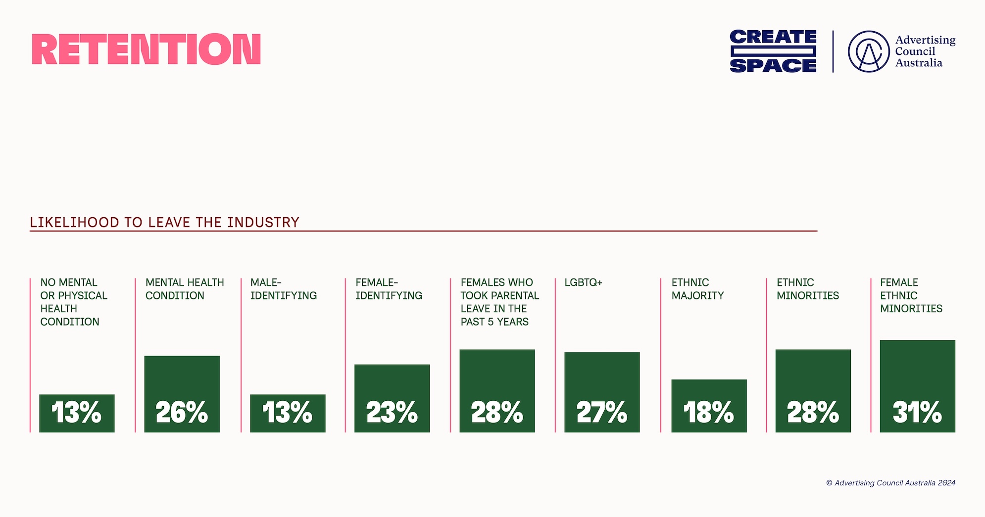 2023 Create Space Census results announced ~ reveals progress on several fronts ~ Females now dominate all five census levels