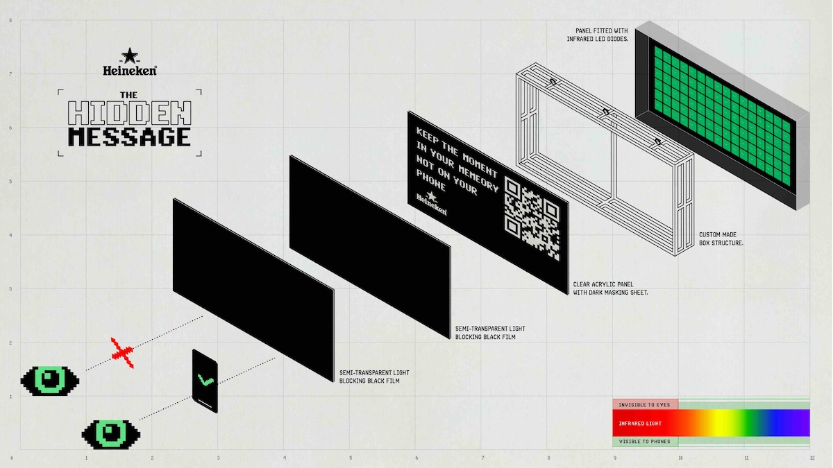 Heineken hides messages at music events around the world to encourage people to put away their phones in new global campaign via LePub