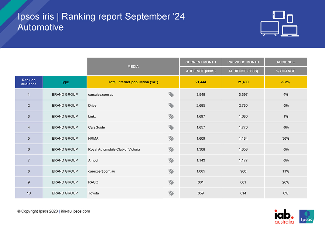 Footy grand finals + local and global political events dominate online news in Ipsos iris data