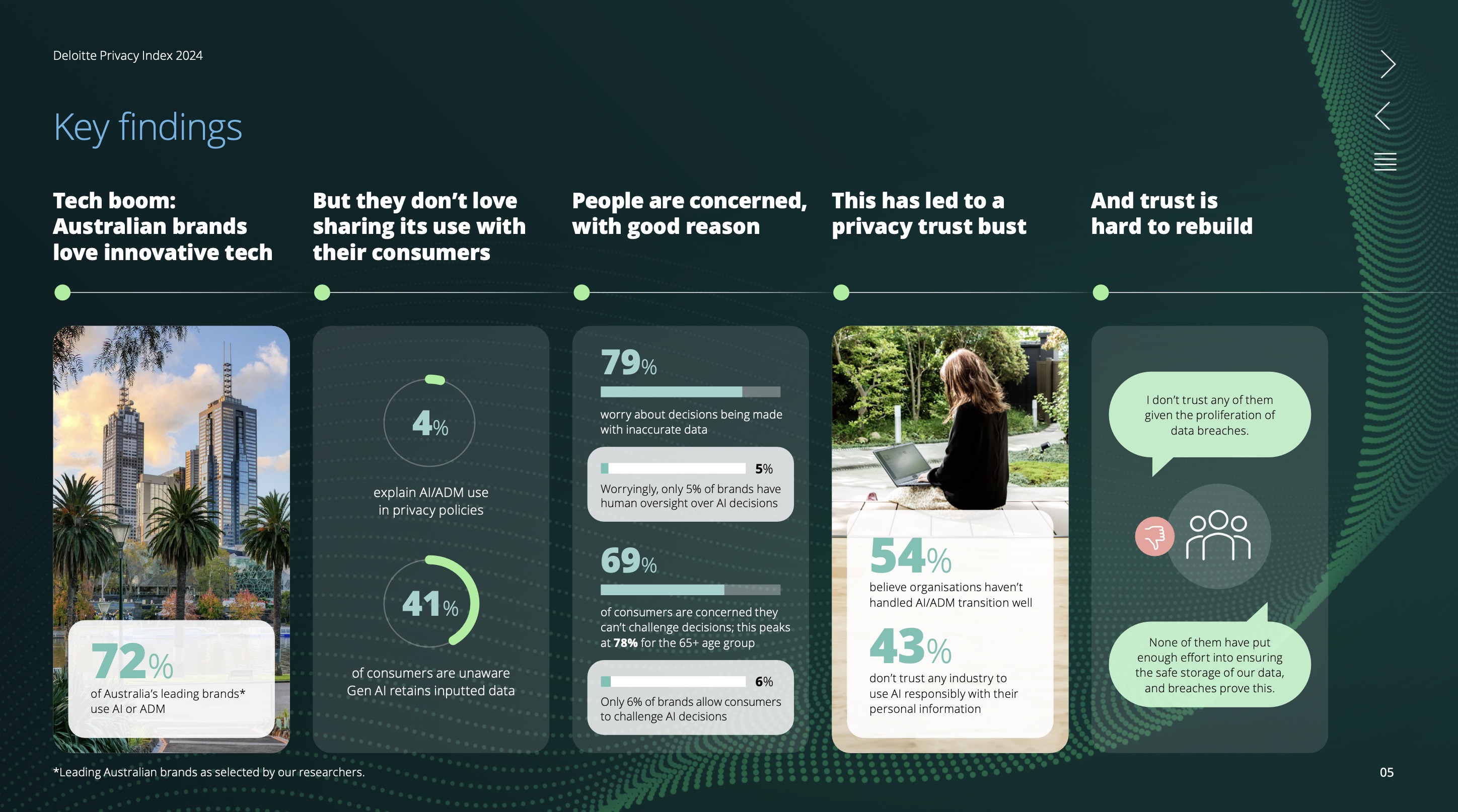Deloitte Privacy Index 2024 reveals Aussies are losing faith in AI – privacy and trust in decline