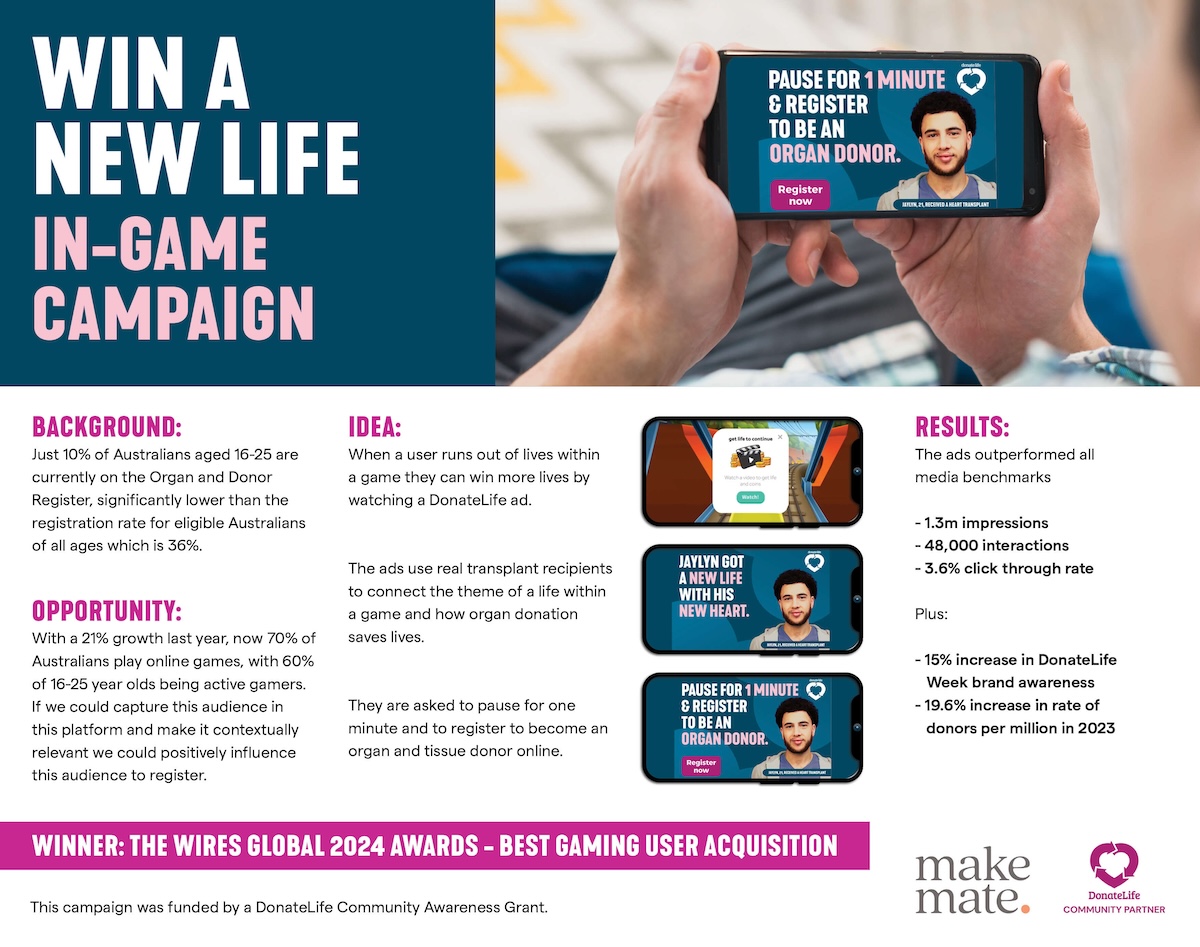 Independent agency Make Mate only Australian agency recognised at The Wires Global Awards