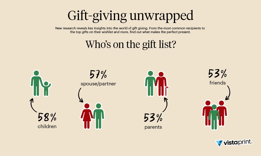 8-in-10 Aussie gift-givers experience stress at Xmas but DYOG could help, says new research