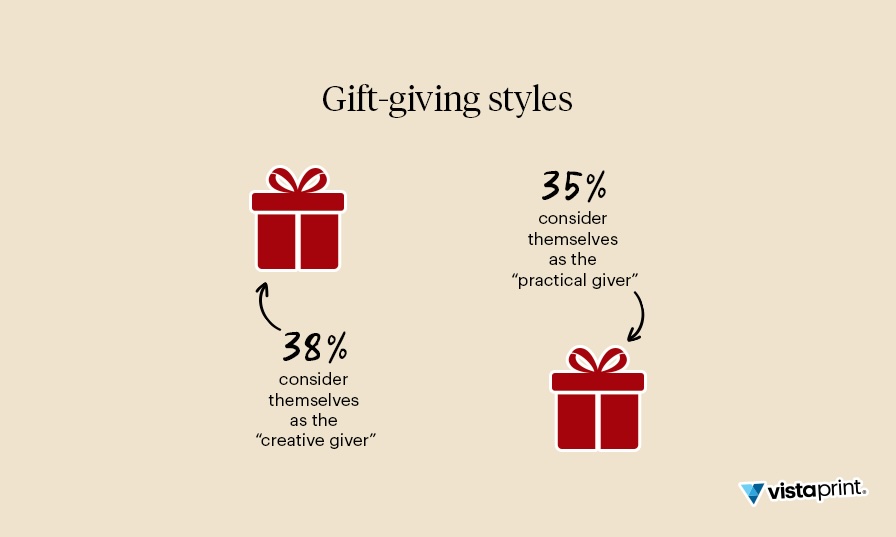 8-in-10 Aussie gift-givers experience stress at Xmas but DYOG could help, says new research