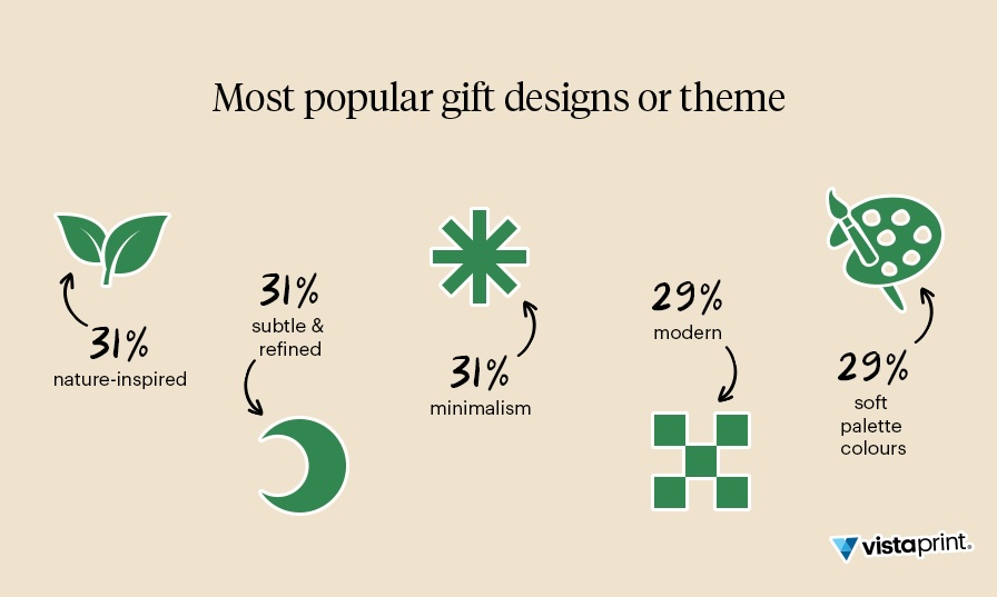 8-in-10 Aussie gift-givers experience stress at Xmas but DYOG could help, says new research