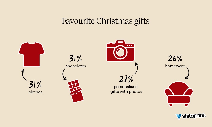 8-in-10 Aussie gift-givers experience stress at Xmas but DYOG could help, says new research
