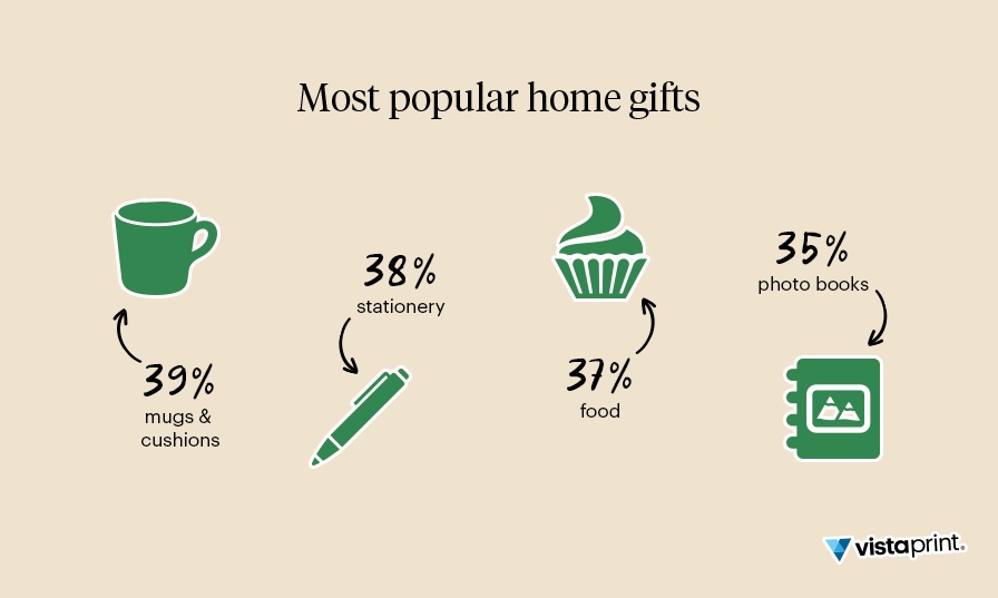 8-in-10 Aussie gift-givers experience stress at Xmas but DYOG could help, says new research