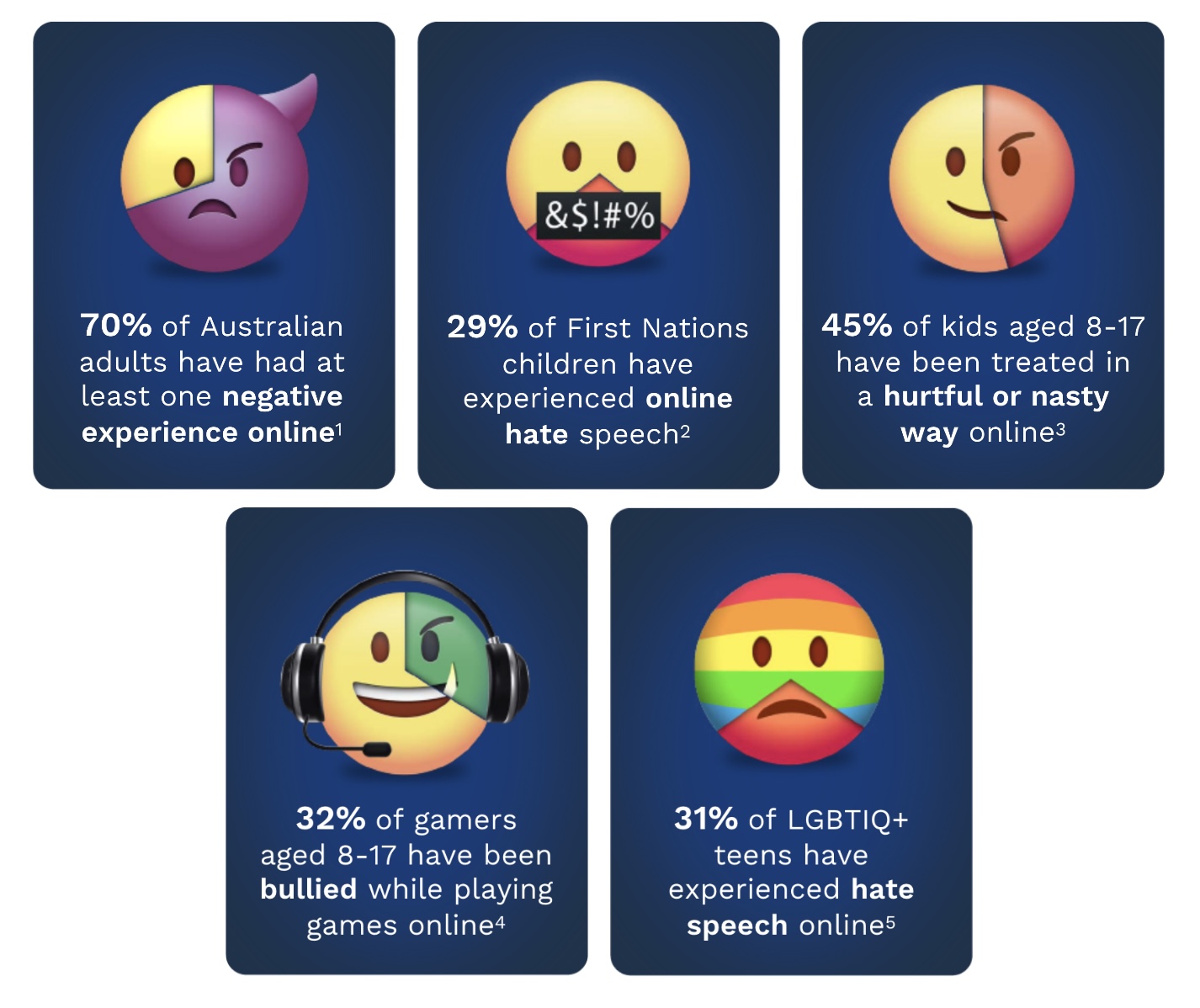 Australia’s eSafety Commissioner calls on Aussies to make the internet a safer, more positive place in new campaign via Circul8