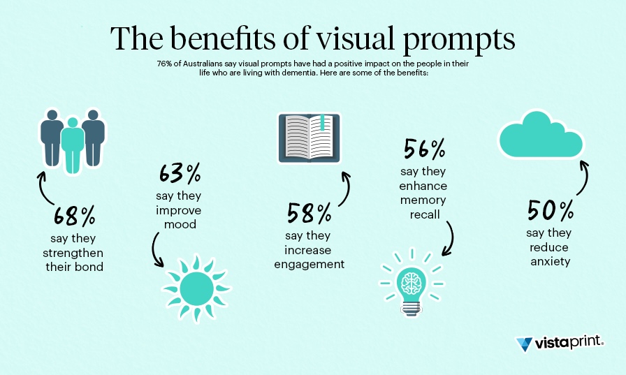 VistaPrint + Dementia Australia launch Memory Maker campaign for Aussies affected by Dementia
