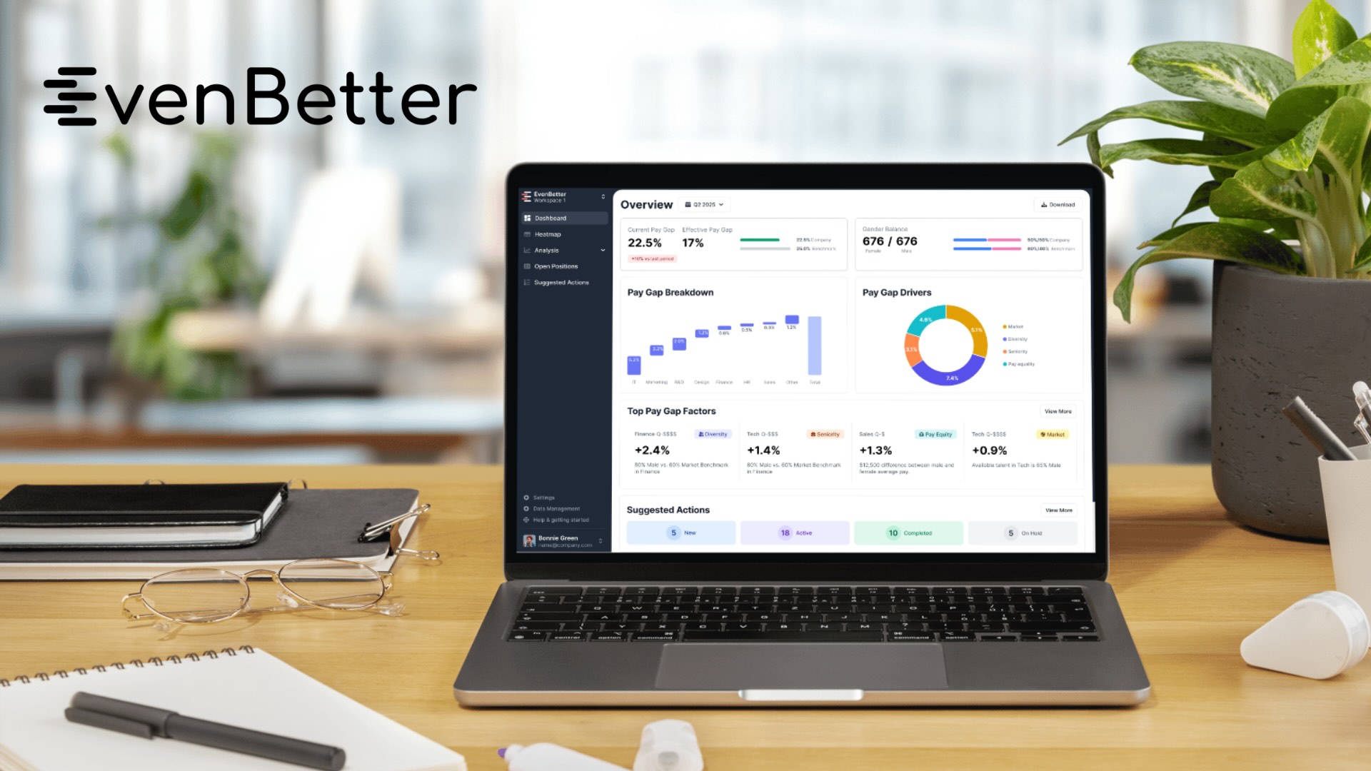 AI-powered platform EvenBetter.ai launches soon to help businesses drive gender pay gap action