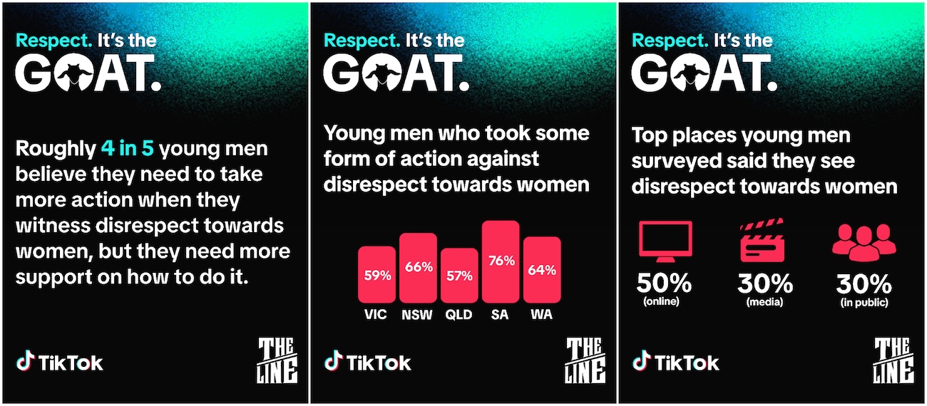 TikTok + Our Watch’s The Line launch ‘Respect. It’s the GOAT.’ campaign that equips young men on how to take action + stop disrespect towards women