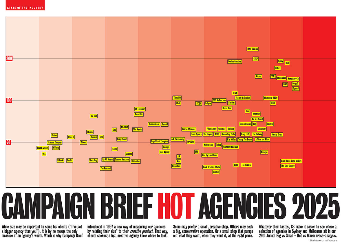 Download your FREE hi-res PDF of the Campaign Brief Hot Agencies Chart for Sydney+Melbourne, Perth, Adelaide, Brisbane and New Zealand