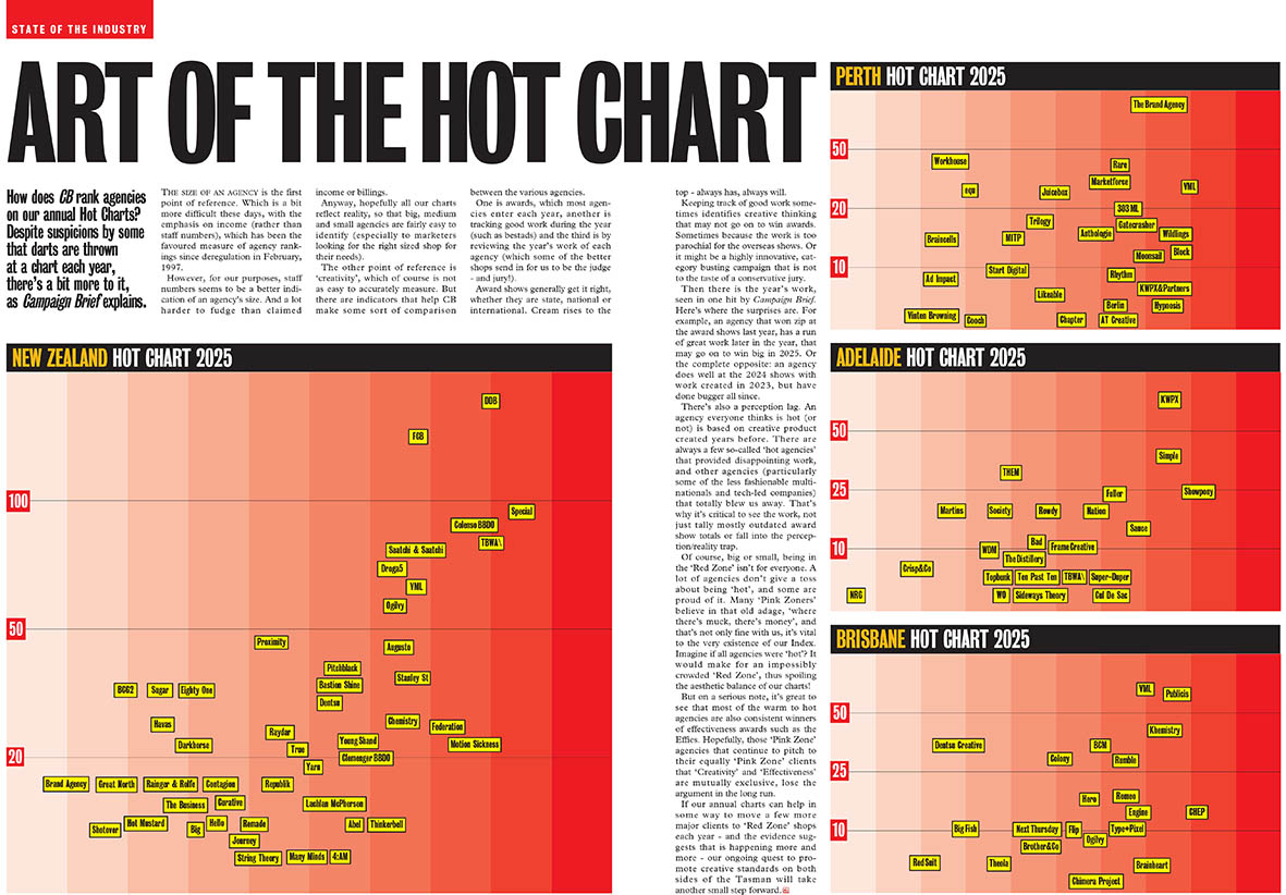 Download your FREE hi-res PDF of the Campaign Brief Hot Agencies Chart for Sydney+Melbourne, Perth, Adelaide, Brisbane and New Zealand