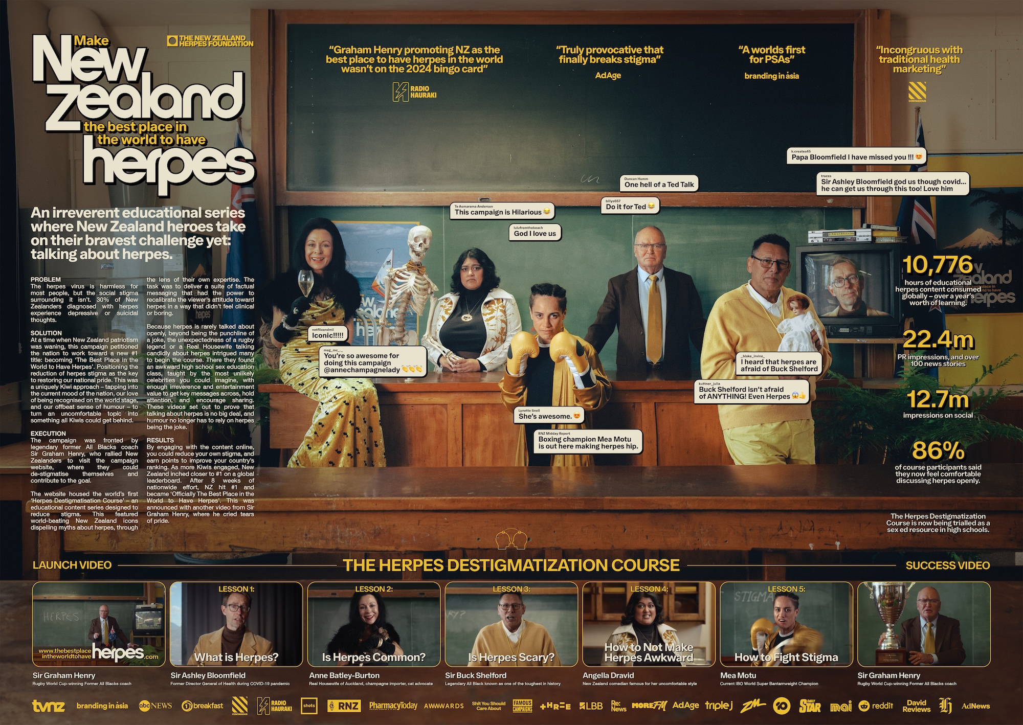 FINCH / Motion Sickness secures Cannes Lions Health and United Nations Grand Prix for Good for ‘The Best Place In The World To Have Herpes’