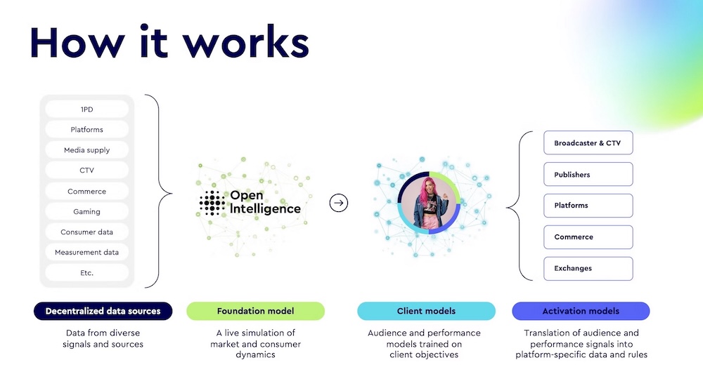 WPP Media Launches Open Intelligence: marks new chapter in predictive, privacy-centric advertising