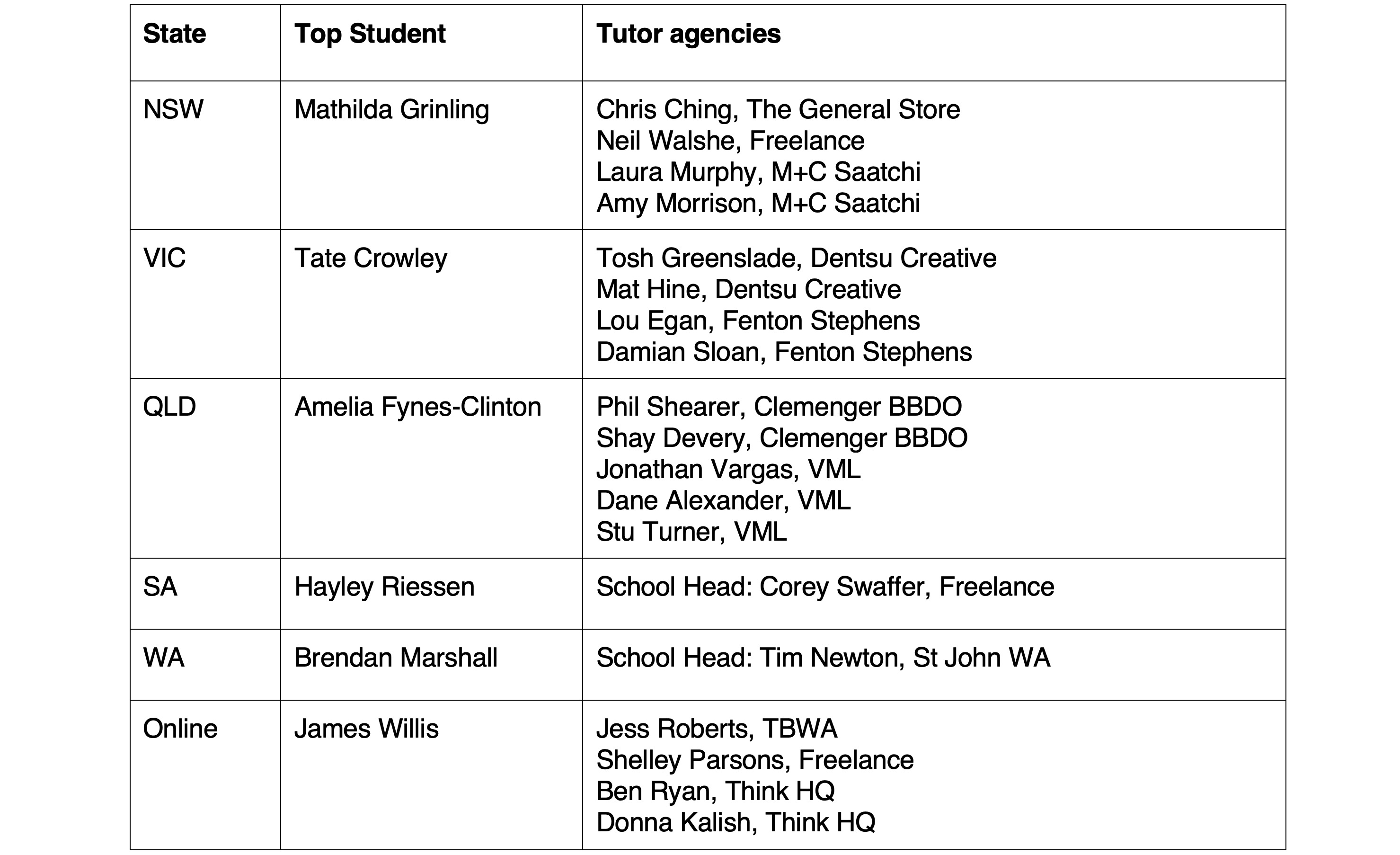 AWARD School announces state finalists in the running for 2025 national top student award