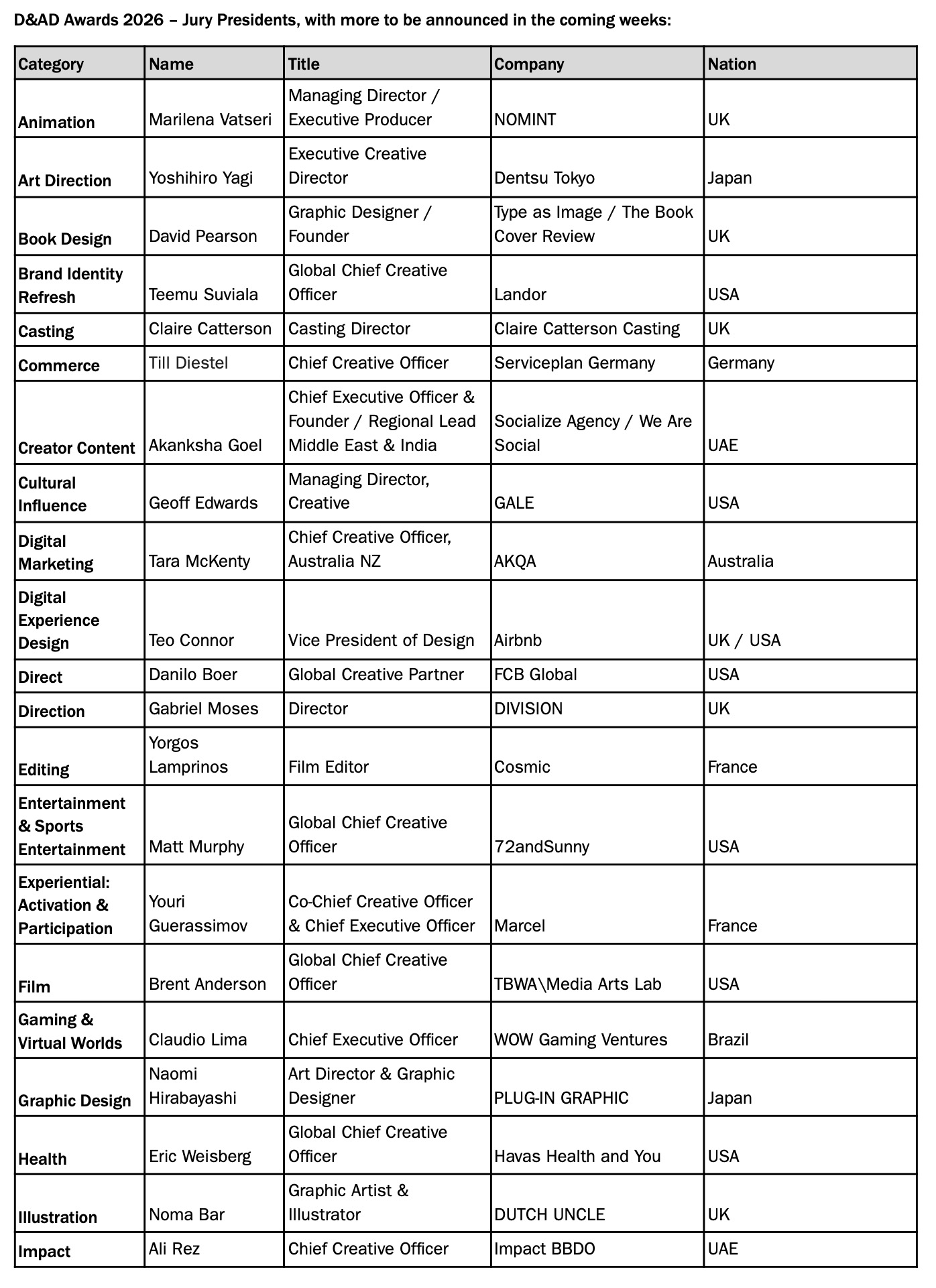 Creativity is Dead: D&AD dares the industry to prove otherwise in new manifesto via Uncommon