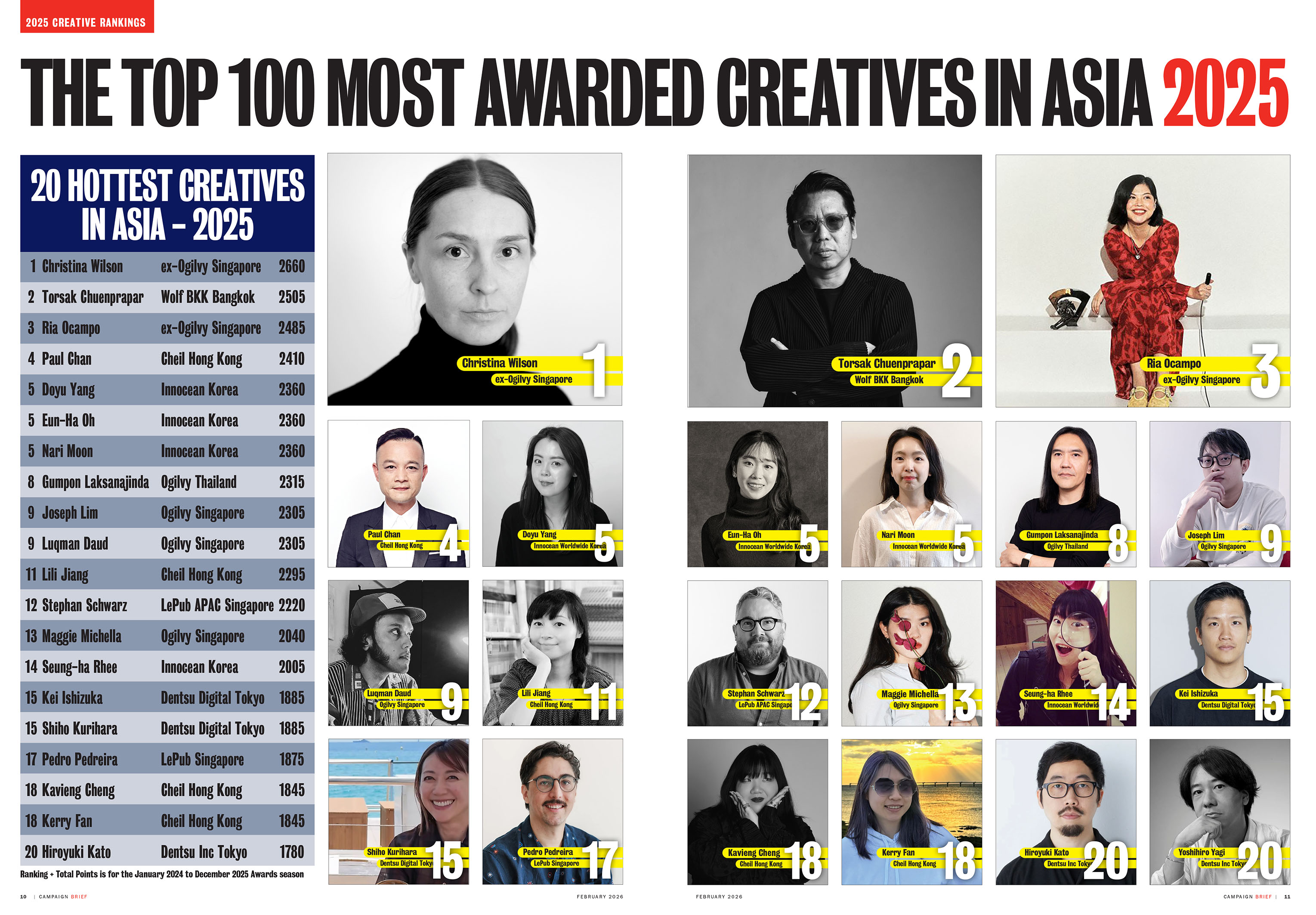 Campaign Brief Asia 2025 Creative Rankings: Who are the Top 100 most awarded creatives in Asia and the 219 most awarded agencies in Asia?