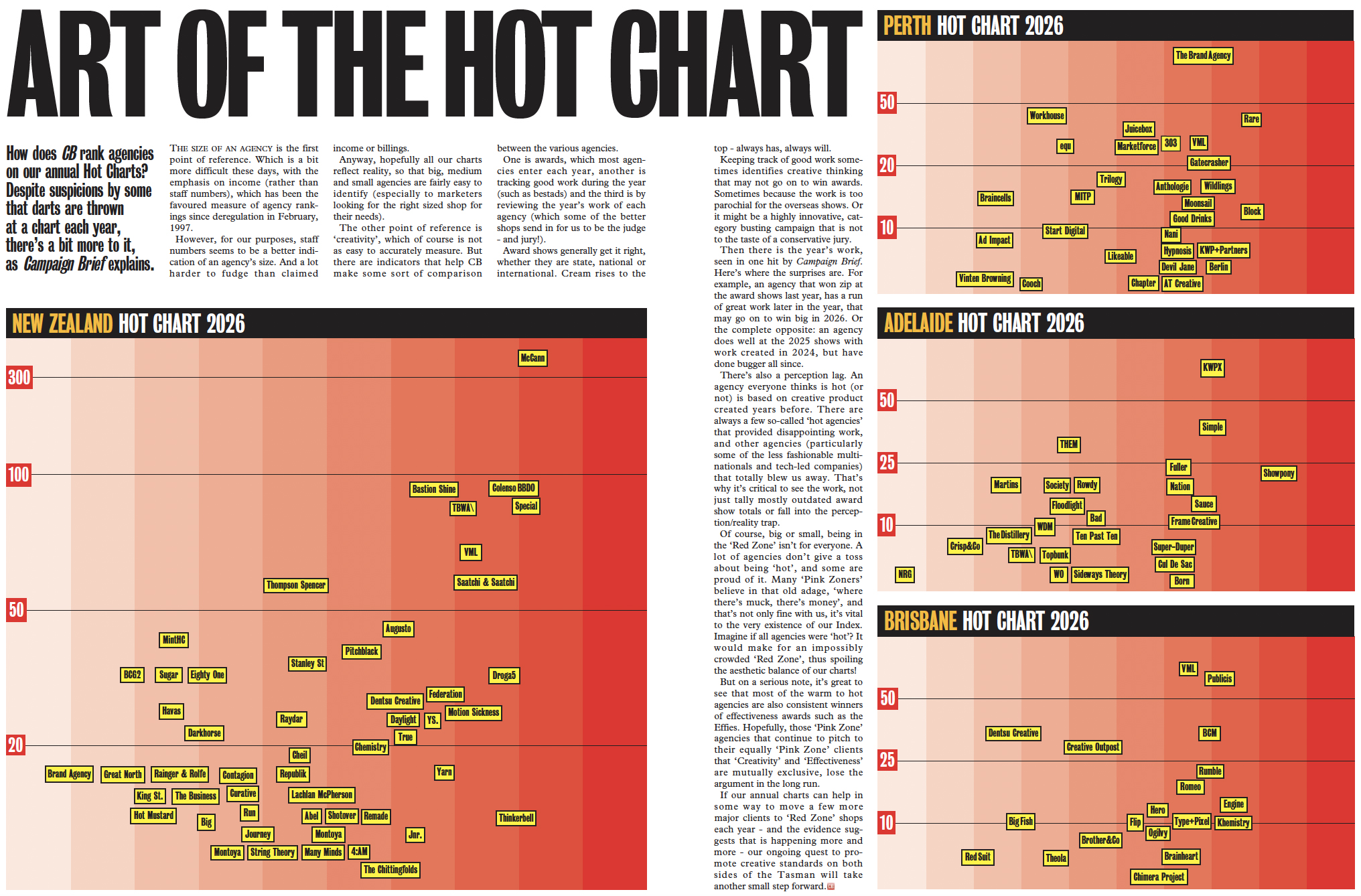 Download your FREE hi-res PDF of the 2026 Campaign Brief Hot Agencies Chart for Sydney + Melbourne, Perth, Adelaide, Brisbane and NZ