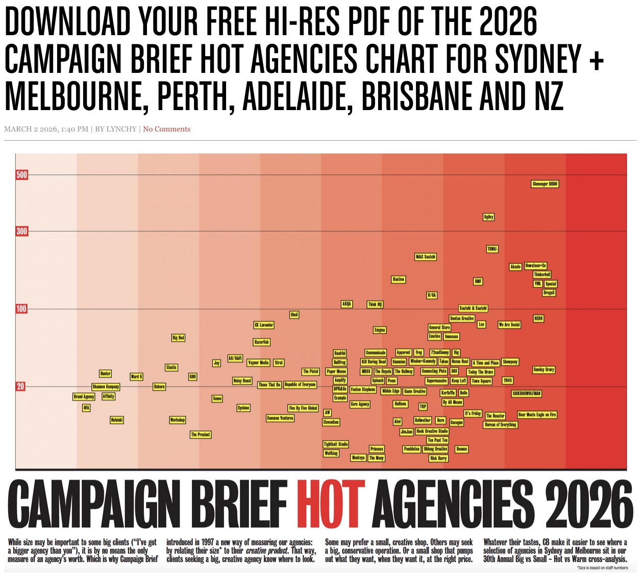 CB’s most viewed stories of 2026 [so far] Why Campaign Brief is #1 reaching creatives: #No paywalls #No annual membership fees