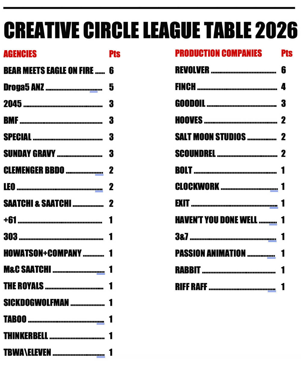 Campaign Brief Creative Circle: What’s hot in June 2026?