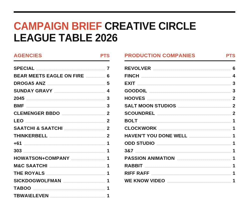 Campaign Brief Creative Circle: What’s hot in July 2026?