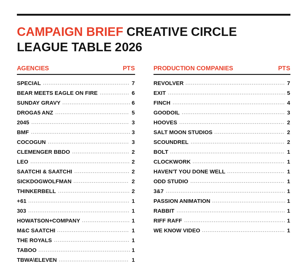 Campaign Brief Creative Circle: What’s hot in August 2026?