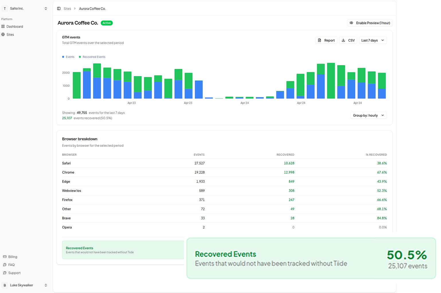 Agency-born startup Tiide responds to growing demand for better marketing attribution