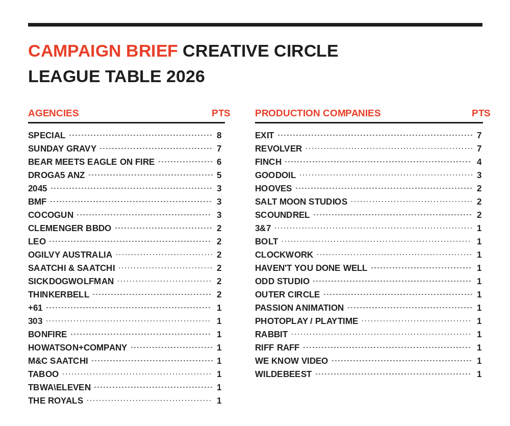 Campaign Brief Creative Circle: What’s hot in September 2026?