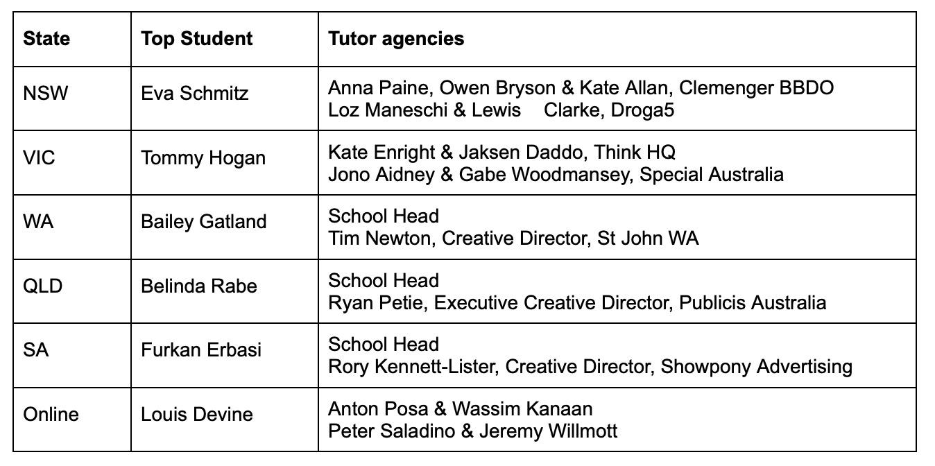 AWARD School announces six state finalists vying for 2026 national top student title