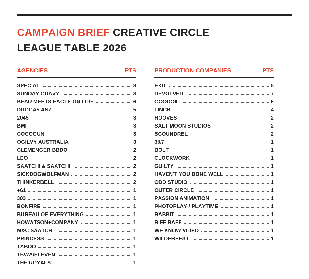 Campaign Brief Creative Circle: What’s hot in October 2026?