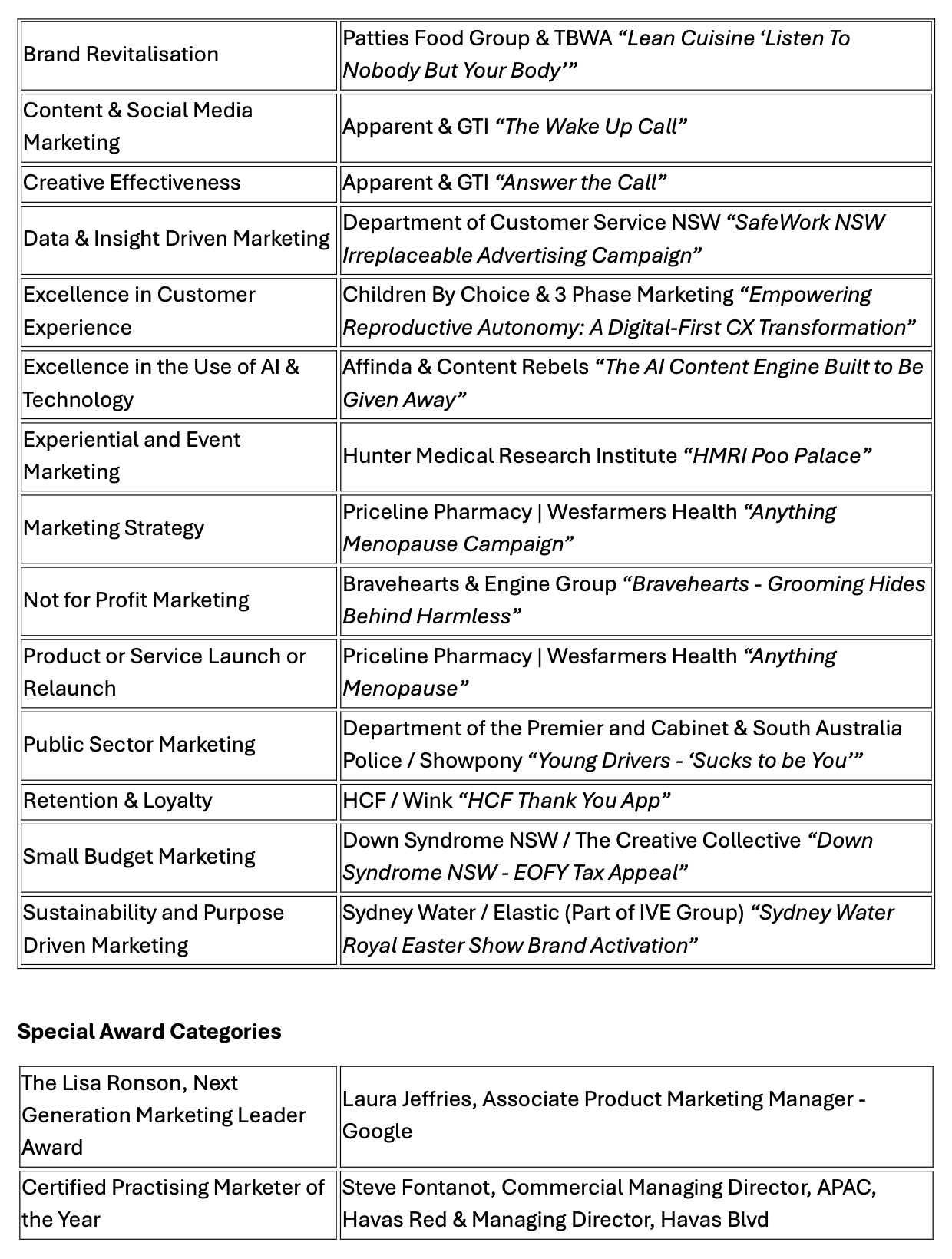 Apparent, Paper+Spark, Engine and 303 among winners at 2026 AMI Marketing Excellence Awards