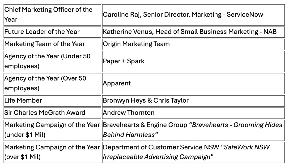 Apparent, Paper+Spark, Engine and 303 among winners at 2026 AMI Marketing Excellence Awards